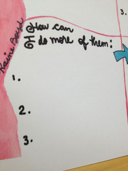 LimeTreeFruits.com // My Self-Care List